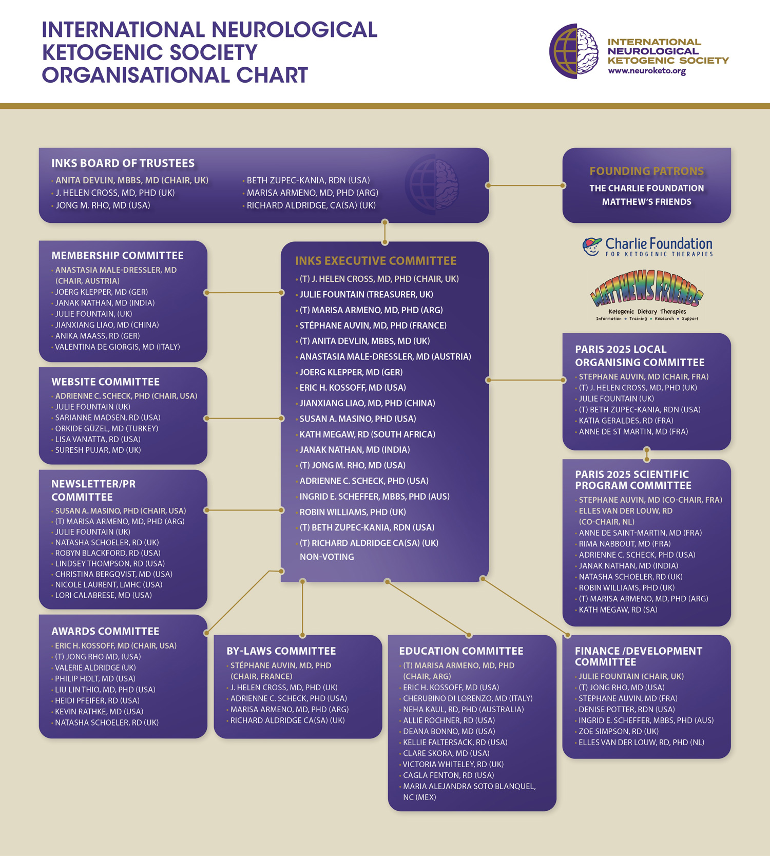 INKS-org-chart-Sept-2025