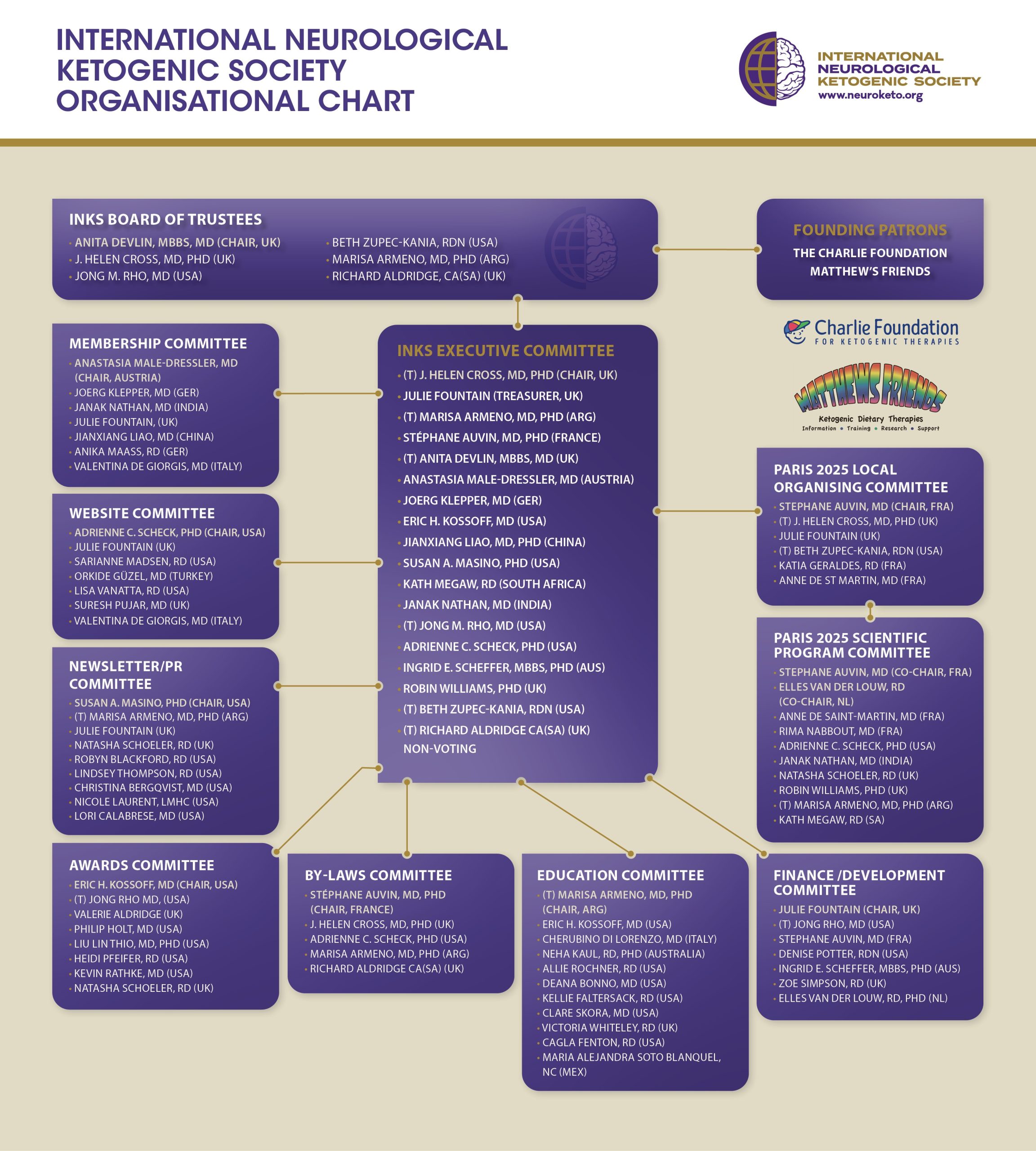 INKS org chart Feb 2026 INKS org chart Feb 2026